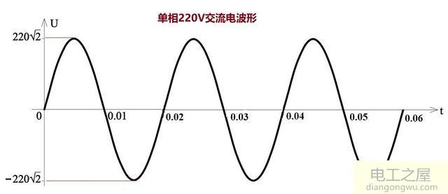 整流二极管与白炽灯串联能节电吗