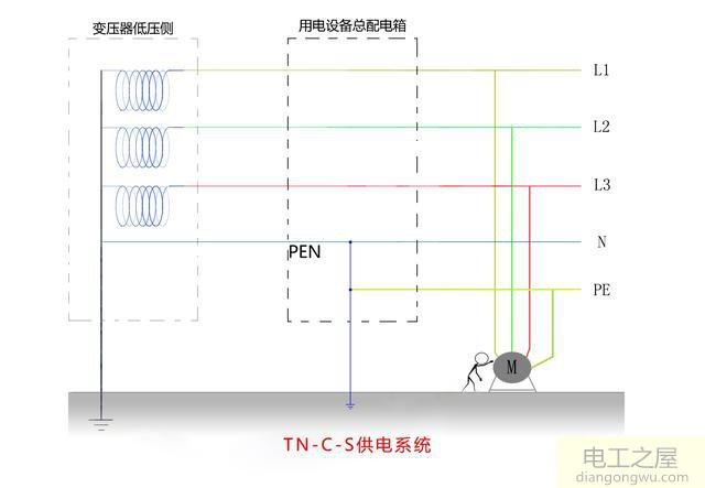 地线和漏电开关的作用