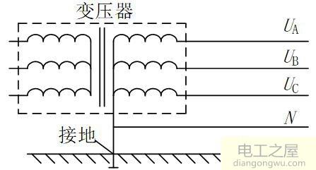 地线和零线的区别是什么