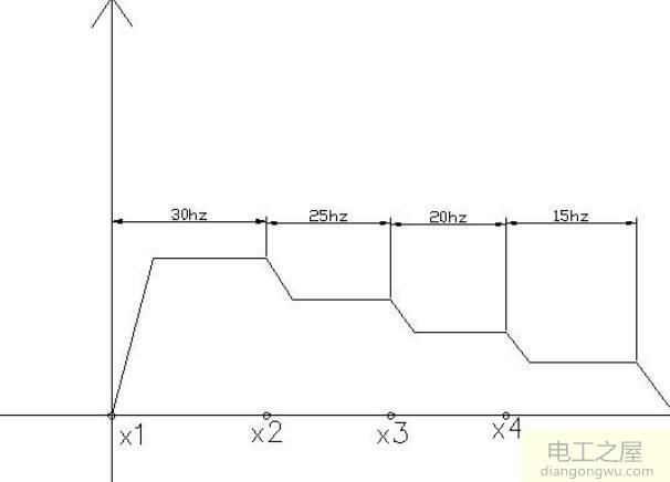 变频器外部控制方式怎么选择