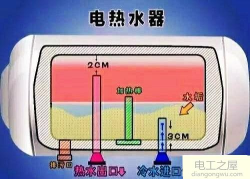 热水器为什么加热的慢