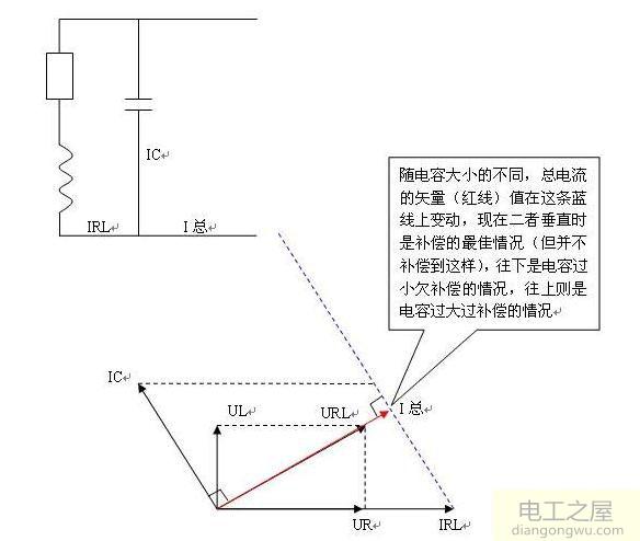 感性负载的定义和感性负载对功率的影响