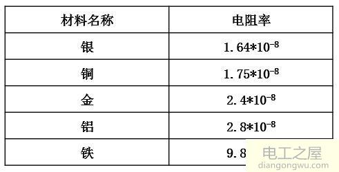 输电线路过程线路的损耗该如何计算