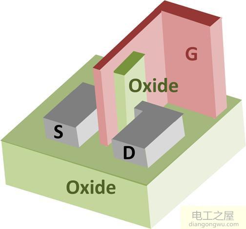 MOS管,冲击,解决方案,MOS管符号