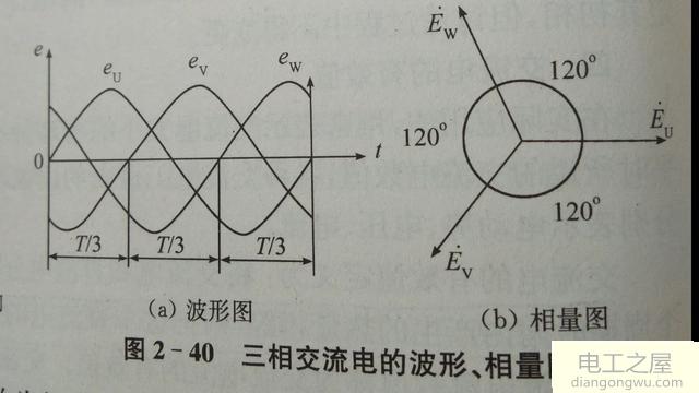 维修电工必须掌握的基础知识