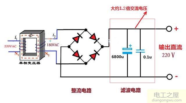 简易220V交流转220V直流电的原理