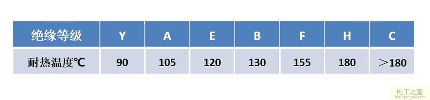 三相异步电机绝缘等级与温升