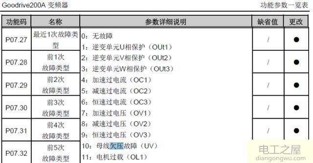 如何调整英威腾变频器输入欠压保护