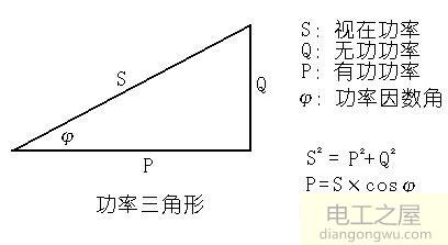 什么是感性负载?对功率有什么影响