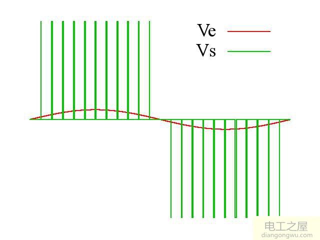 直流电转化为交流电的工作原理