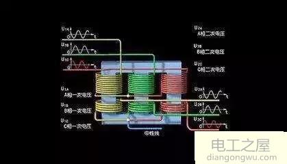 1根火线分三根进3p空开会怎样