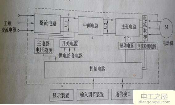 变频器的工作原理图详细讲解