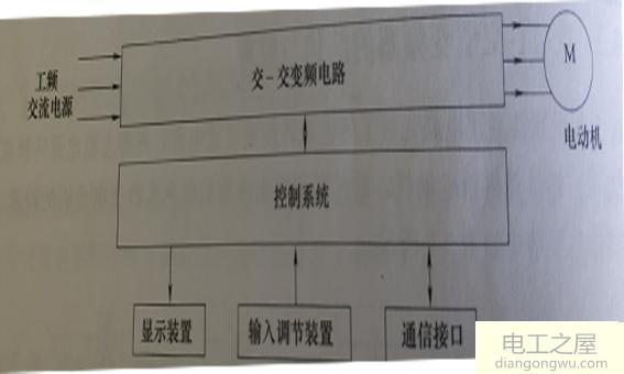 变频器的工作原理图详细讲解