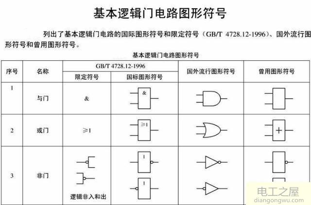 晶体二极管与门电路是什么