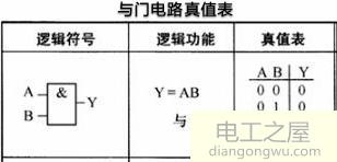 晶体二极管与门电路是什么