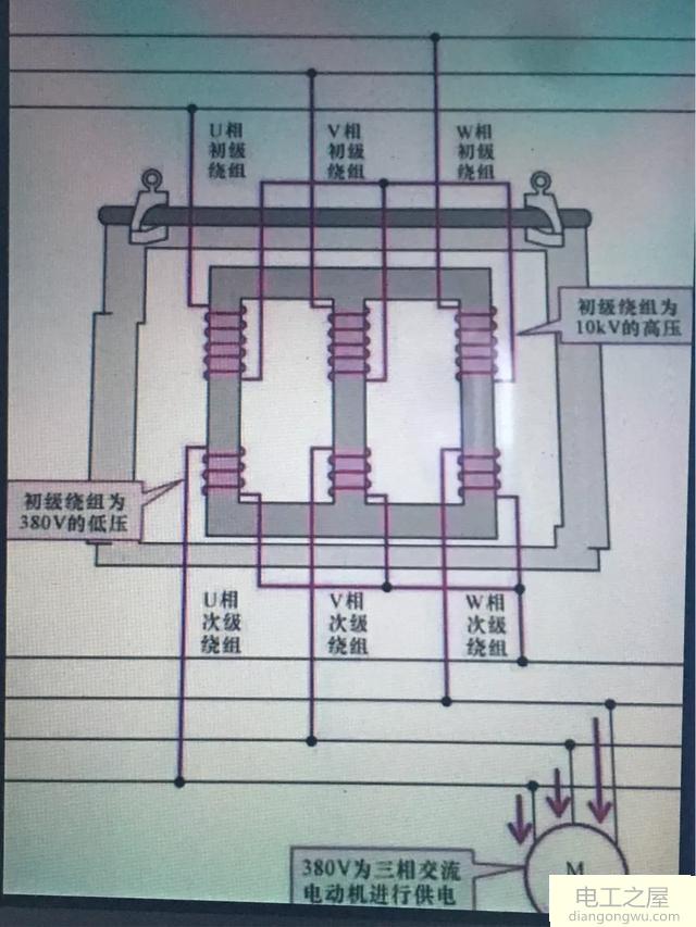 家用三相电只用来照明会不会三相不平衡