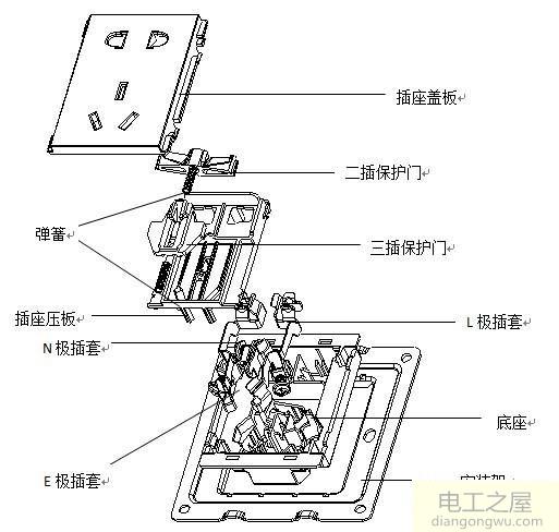 插座放电的原因及解决办法