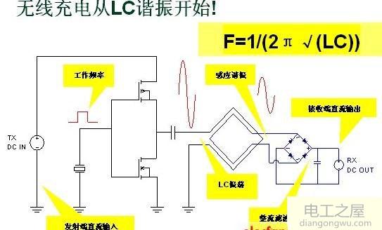 无线充电器的原理解释