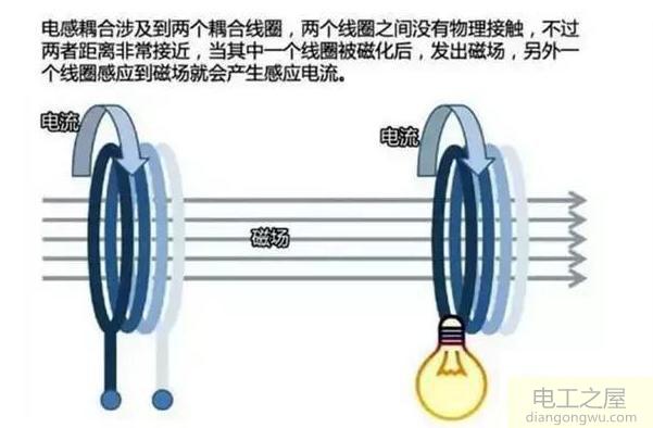 无线充电器的原理解释