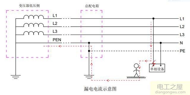 插座地线有什么作用?地线在漏电开关中的作用