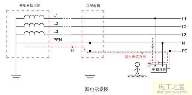 插座地线有什么作用?地线在漏电开关中的作用