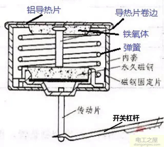 电饭锅蒸不熟米饭就保温了什么原因