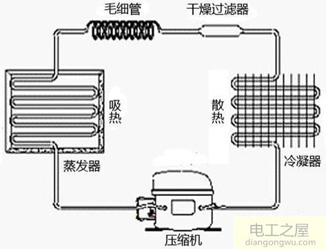 冰箱两侧发热正常吗