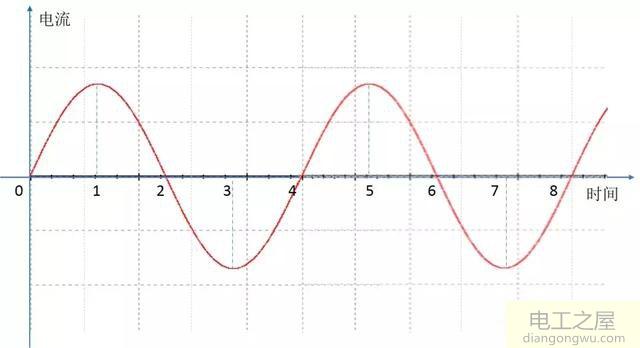 交流电电流方向随时变化怎么会有火线零线之分