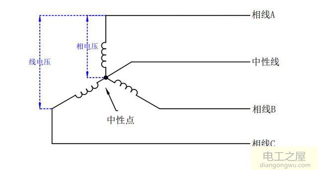 交流电电流方向随时变化怎么会有火线零线之分