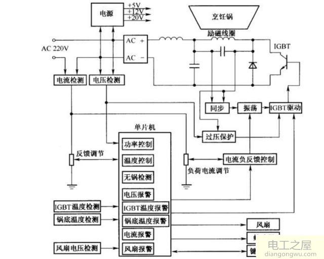 电磁炉哪些部位或器件损毁会导致保险管烧毁