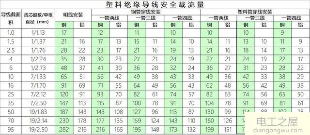 距离300米35铝线能带动55千瓦电机吗