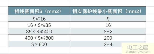 谐波的产生和谐波的危害及抑制和消除谐波的方法