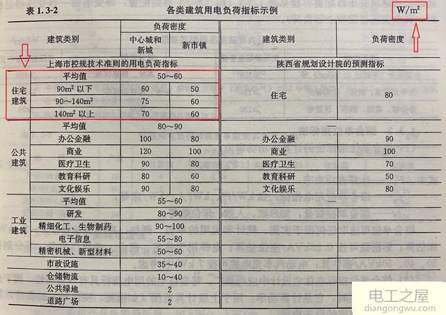 三相电只用了照明是否平衡