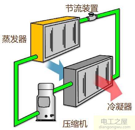 中央空调制热外机漏水严重怎么办