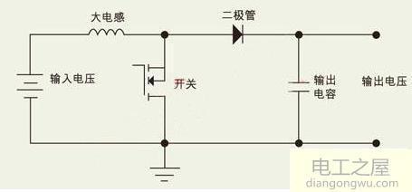 单片机输出PWM控制信号如何变成带负载变化的电压