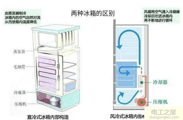 风冷冰箱工作箱体发热正常吗