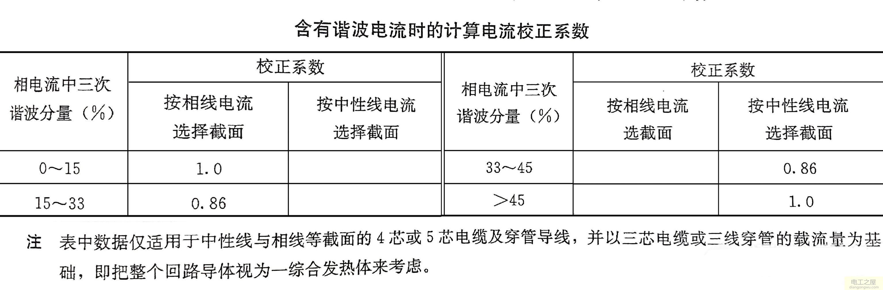 谐波的产生和谐波的危害及抑制和消除谐波的方法