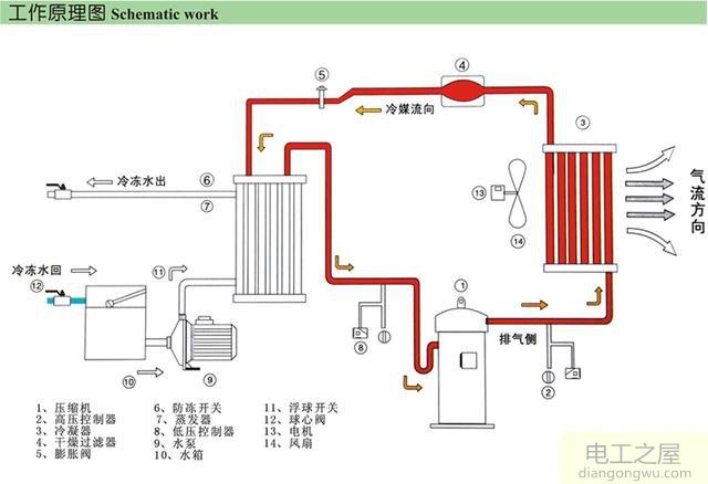 风冷冰箱工作箱体发热正常吗