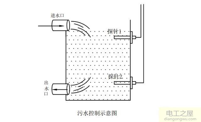 750w污水泵用液位控制器直接控制水泵容易烧什么原因