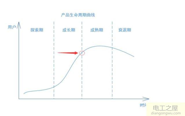 变频器的应用场景和趋势