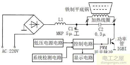 电磁炉烧保险管的原因分析