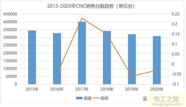 数控行业现在到底怎么样?前景如何