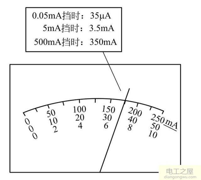 如何用万用表测量直流电流和交流电流