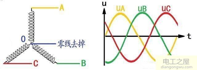 三相四线使用220的电满负荷同径零线可以吗