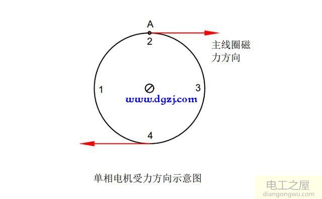 冷风机的启动绕组烧毁原因分析