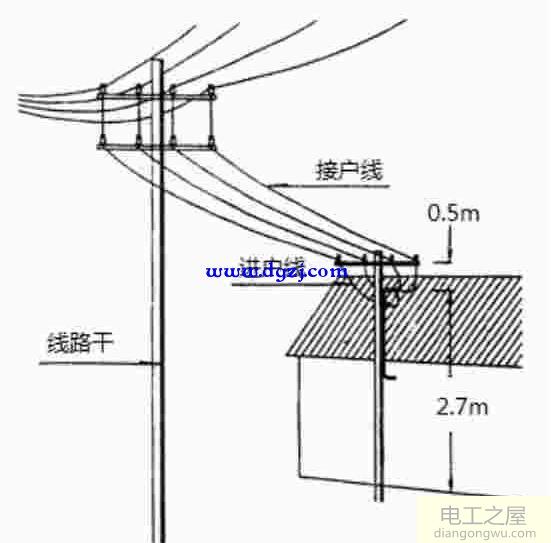 家庭户外到表箱部分火地零三根线都要用4平方的吗