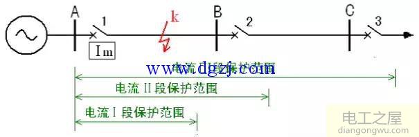 什么是电流速断保护_电流速断保护的特点