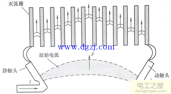 常见交流电弧灭弧方法_交流电弧的灭弧方法四种