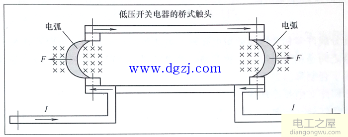 常见交流电弧灭弧方法_交流电弧的灭弧方法四种