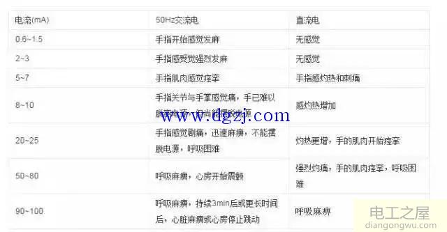 安全电流与安全电压是多少伏?安全电压范围